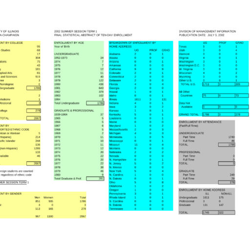 University Enrollment File Digital Surrogates And Born - 